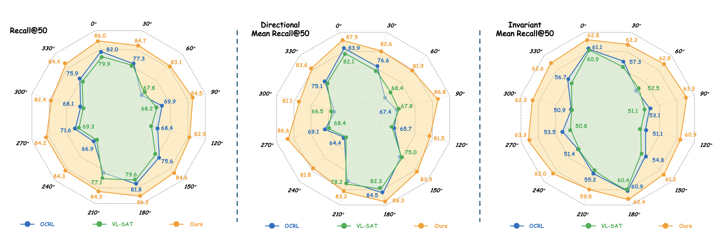 Radar chart